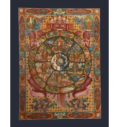Hand Painted Buddhist Wheel of Life Thangka Thanka Scroll Painting
