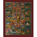 Traditional Buddhist Tibetan style Buddha Life Story Thanka painting