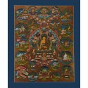 Hand Painted Tibetan Buddhist Buddha Life Story Thangka Painting